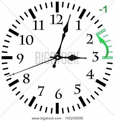 Big Wall Clock goint to winter time