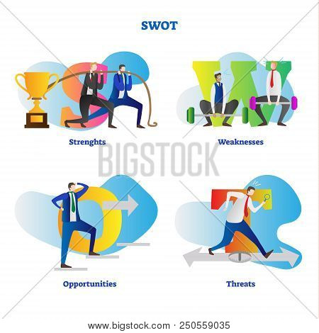 Swot Analysis Vector Illustration. Colorful Isolated Letters Collection Set Meaning Of Strengths, We