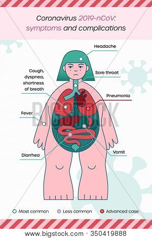 Symptoms Chinese In Infographics, Human Body Map