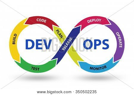 DevOps software development IT concept - 3d rendering