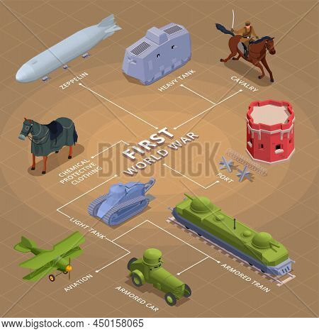 First World War Military Equipment And Vehicles Isometric Flowchart Vector Illustration