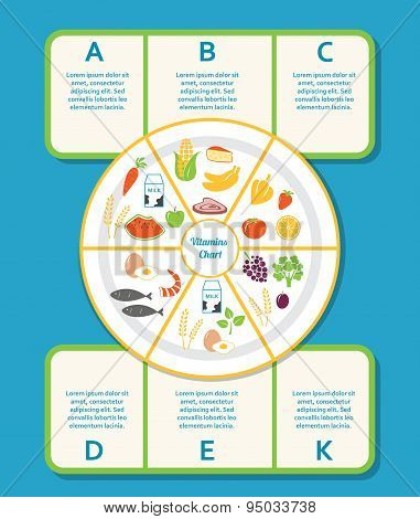 Food and Vitamins Infographics Chart. Healthy Diet and Food Concept