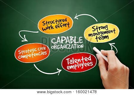Hand Drawn Capable Organization