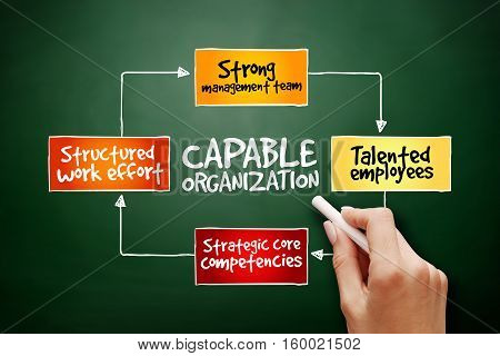 Hand Drawn Capable Organization