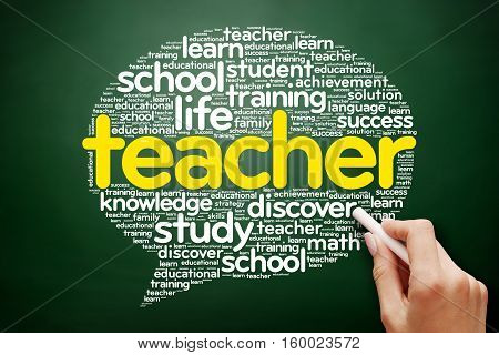 Teacher Think Bubble Word Cloud