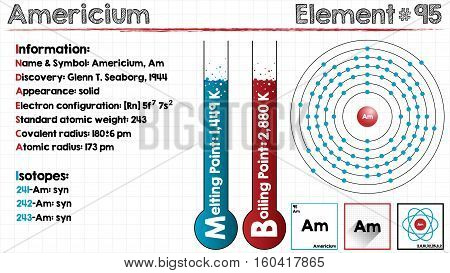 Large and detailed infographic of the element of Americium.