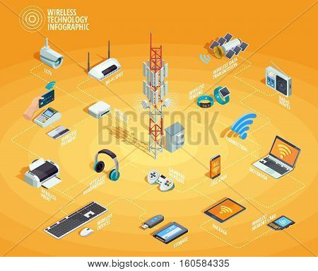 Wireless technology electronic devices internet access and connection infographic isometric flowchart poster with smartphone printer router vector illustration