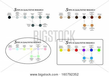 Business and Marketing or Social Research Process 8 Step of Qualitative Research Methods.