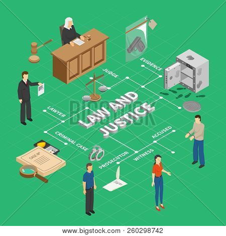 Law Justice Crime Investigation Isometric Flowchart With Court Proceedings Physical Evidence Judge P