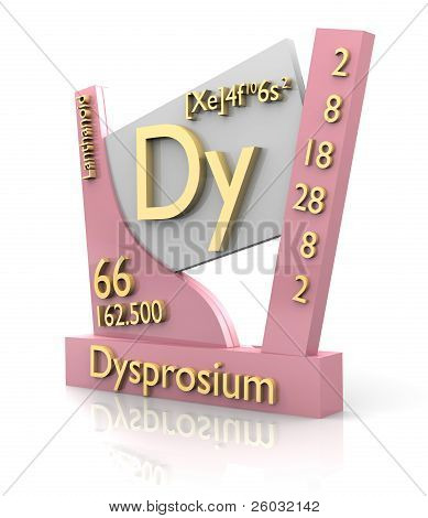 Le dysprosium forme Tableau periodique Elements - V2