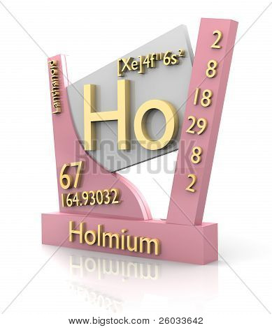 Olmio forma tavola periodica degli elementi - V2