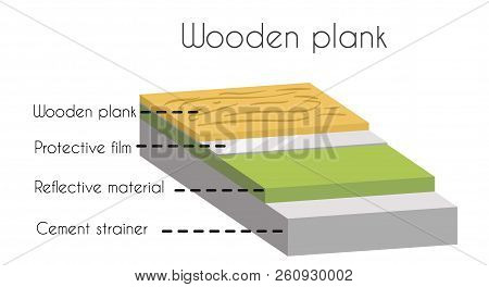 Wooden Plank In Cut Poster With Text Info