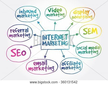 Internet Marketing Mind Map Business Concept Background