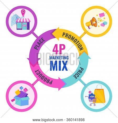 Four 4 Ps Marketing Mix Infographic Flat Vector Illustration Scheme. Strategy And Management. Segmen