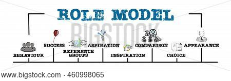 Role Model. Illustration With Keywords, Icons And Arrows. Horizontal Web Banner