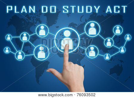 Plan Do Study Act