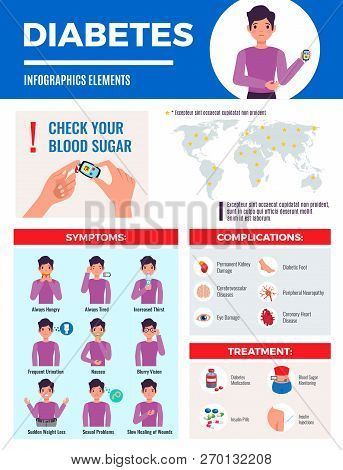 Diabetes Infographic Elements Poster With Global Prevalence Map Symptoms Complication Treatment Bloo