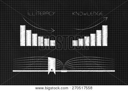 Education And Studies Conceptual Illustration: Open Book With Illiteracy Stats Going Down And Knowle