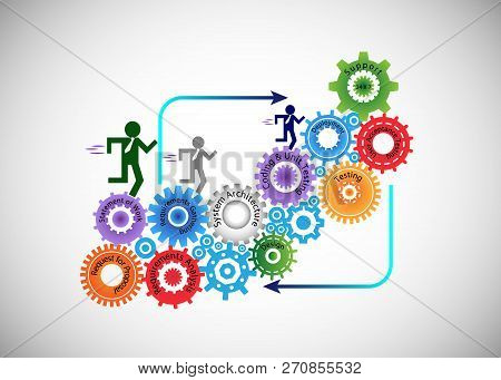Concept Of Software Development Life Cycle, The Developer, Business Analyst, Testers And Support Eng