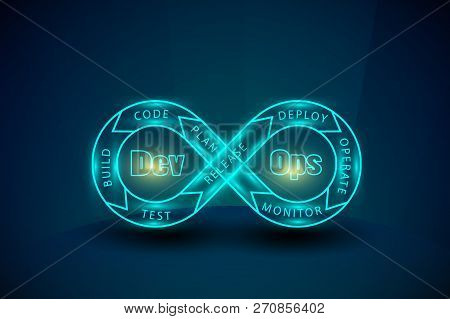 Concept Of Devops, Illustrates The Process Of Software Development And Operations  Work Together Ach