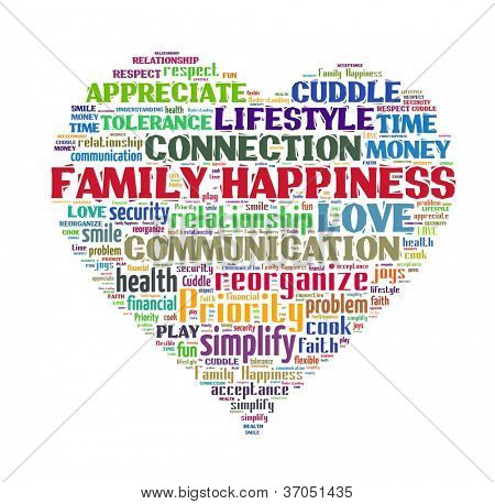 Family Happiness in word collage