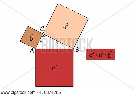 The Pythagoras' Theorem Of Right-angled Triangle Demonstrates With Squares.