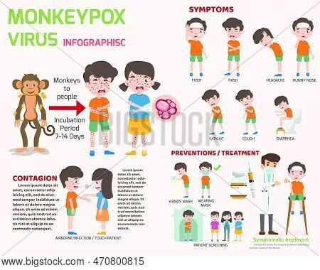 Monkeypox Virus Infographics Elements, Human Body With Rash. Symptoms Of The Disease, Swollen Lymph 