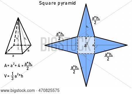 Graphical Derivation Of The Area And Volume Of A Square Pyramid Using Its Mesh