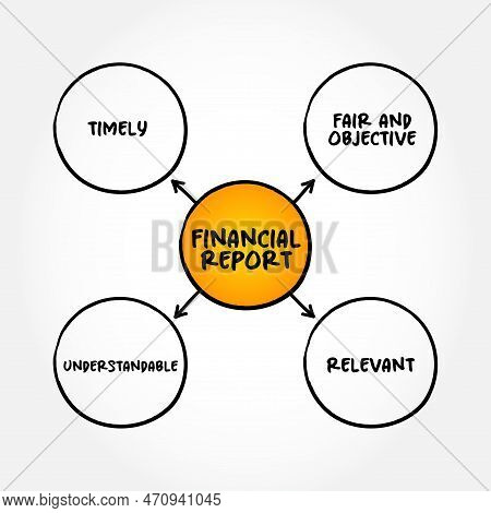 Financial Report Mind Map, Business Concept Background