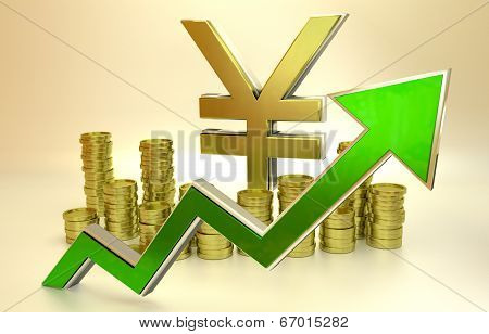 Rise Of The Yen