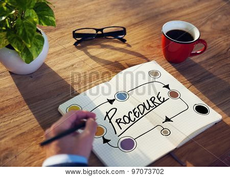 Procedure Method Strategy Process Step Concept