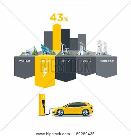 Vector illustration infographic of solar water fossil wind nuclear power plants showing consumption on charging electric car. Electricity generation type usage percentage. Different types of factories table graph. Renewable and pollution electricity resou