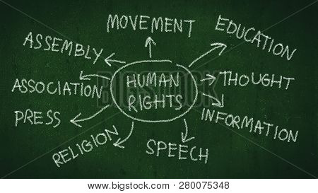 Human Rights Concept. Human Rights Mind Map With Hand Writing By Chalk On Blackboard