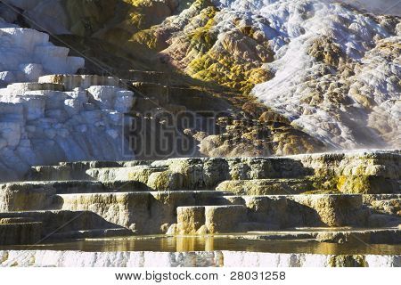 在美国的黄石国家公园风景如画的密涅瓦露台