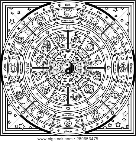 Vector Astrological Fortune Wheel. Oriental And Westerly