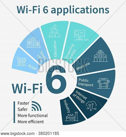 802.11ax Standard Infographics Showing Opportunities For Streaming Services, Industry, Education, Pu