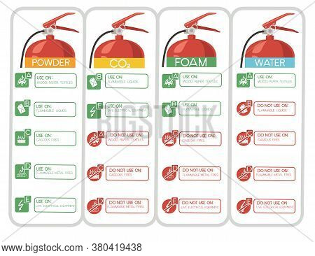Set Of Diffirent Fire Extinguisher With Safe Labels Simple Tips How To Use Icons Flat Vector Illustr