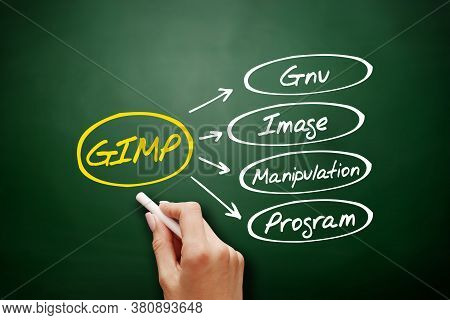 Gimp - Gnu Image Manipulation Program Acronym, Concept Background