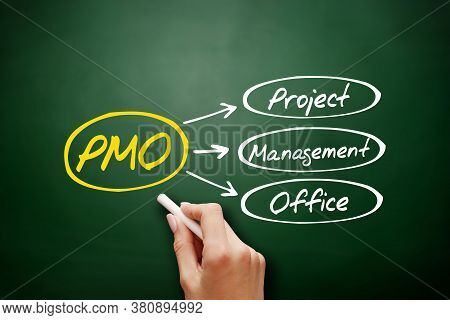 Pmo - Project Management Office, Acronym Business Concept On Blackboard