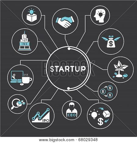 start up business
