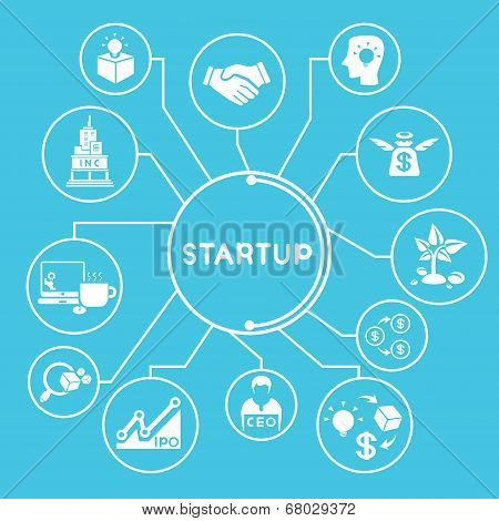 start up business