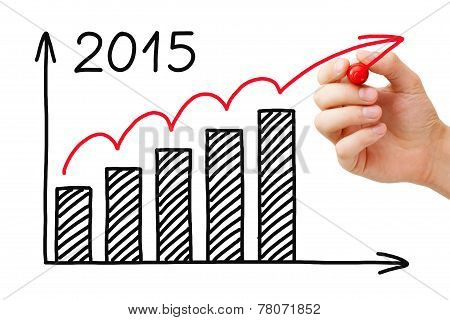 Growth Graph 2015