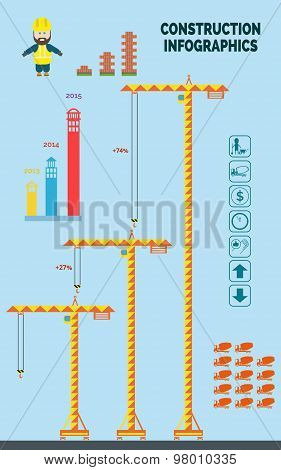 Construction infographics