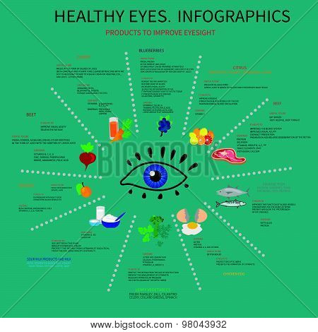 Healthy eyes. Infografics