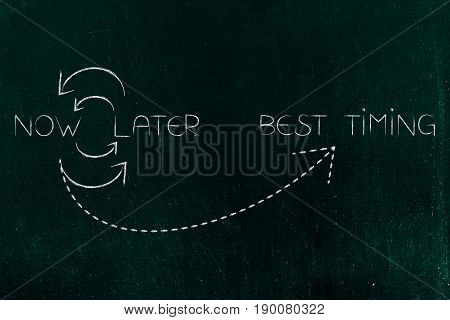 Choose The Best Timing Between Now Or Later On A Repetitive Cycle