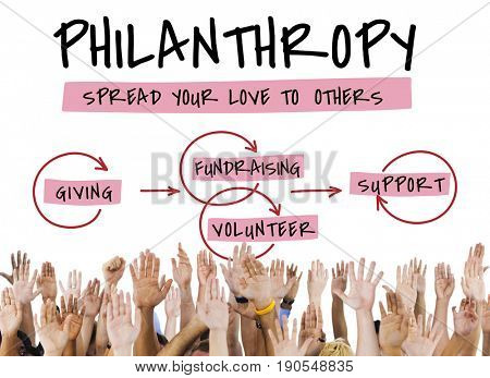 Endowment Grantor Philanthropy Generosity Giving