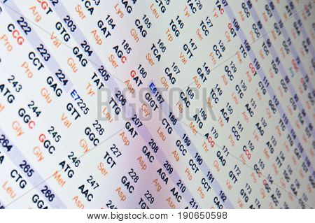 Code of the protein sequence. Decoding of biopolymer letters correspond to amino acids.