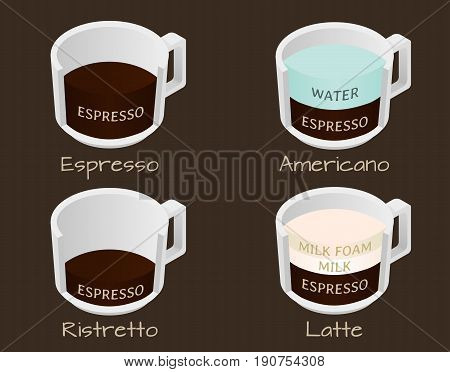 Set of coffee types espresso, americano, ristretto and latte. Vector illustration