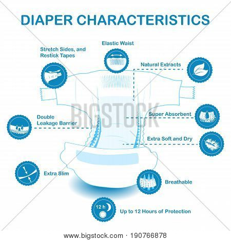 Open baby diaper with characteristics icons. Natural extracts slim antibacterial stretch sides re-stick tapes eco friendly leakage barriers super absorbent elastic waist breathable soft dry