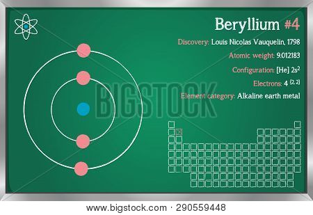 Detailed Infographic Of The Element Of Beryllium.